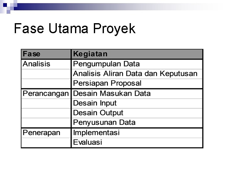 Fase Utama Proyek 