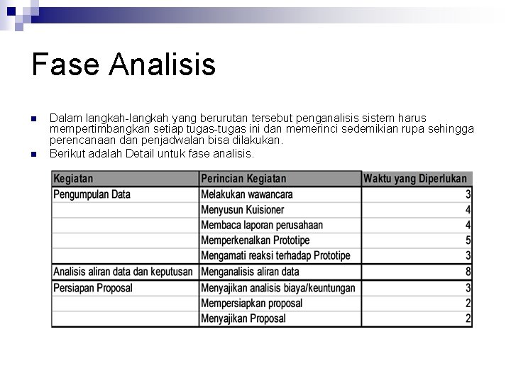 Fase Analisis n n Dalam langkah-langkah yang berurutan tersebut penganalisis sistem harus mempertimbangkan setiap
