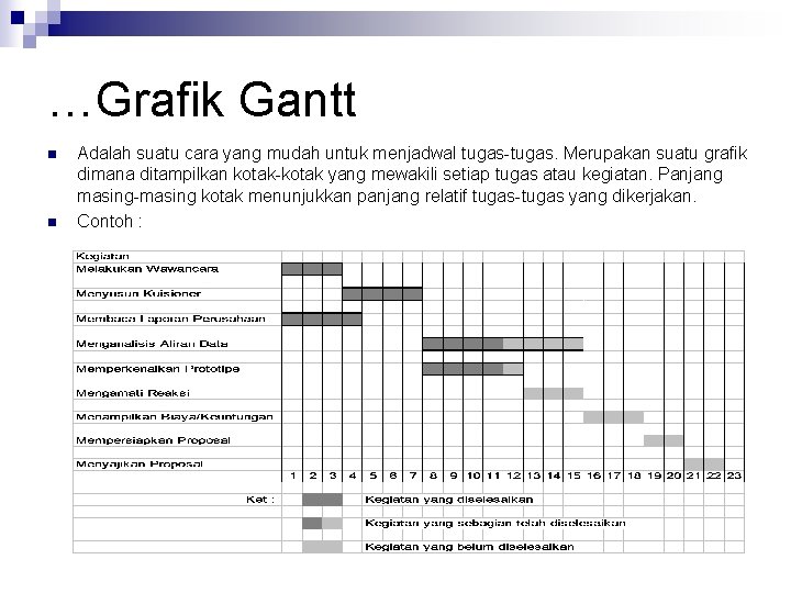…Grafik Gantt n n Adalah suatu cara yang mudah untuk menjadwal tugas-tugas. Merupakan suatu