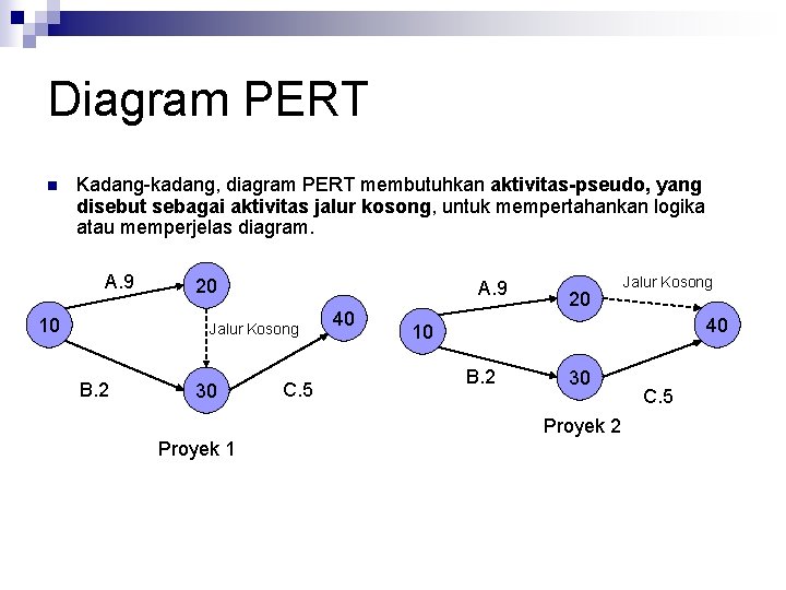 Diagram PERT n Kadang-kadang, diagram PERT membutuhkan aktivitas-pseudo, yang disebut sebagai aktivitas jalur kosong,