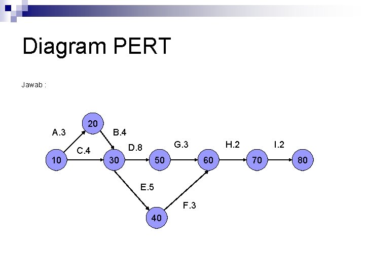 Diagram PERT Jawab : A. 3 10 20 C. 4 B. 4 G. 3
