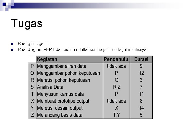 Tugas n n Buat grafik gantt : Buat diagram PERT dan buatlah daftar semua