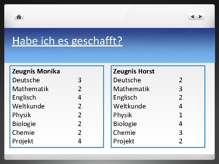 Habe ich es geschafft? Zeugnis Monika Deutsche Mathematik Englisch Weltkunde Physik Biologie Chemie Projekt