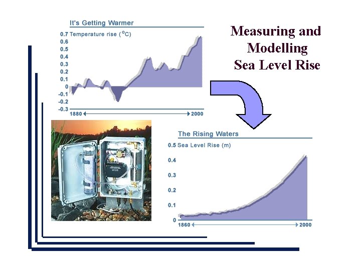 Measuring and Modelling Sea Level Rise 