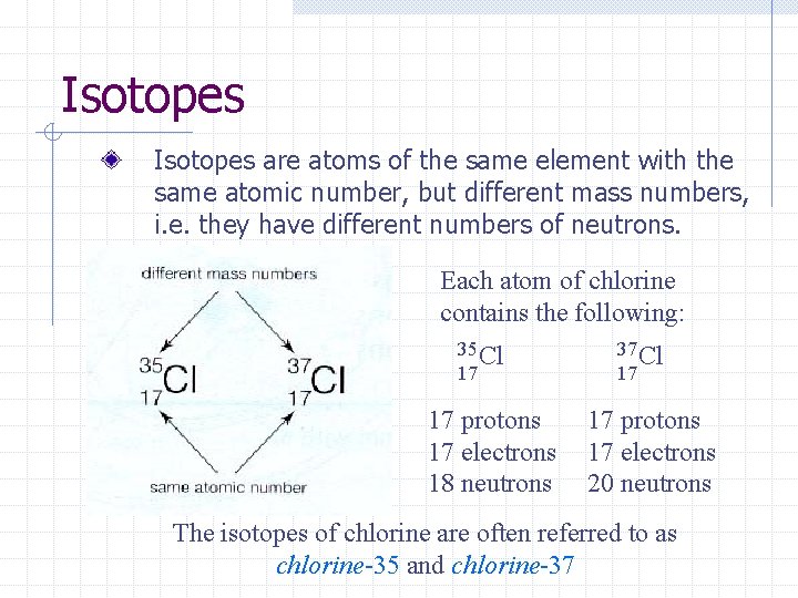 Isotopes are atoms of the same element with the same atomic number, but different