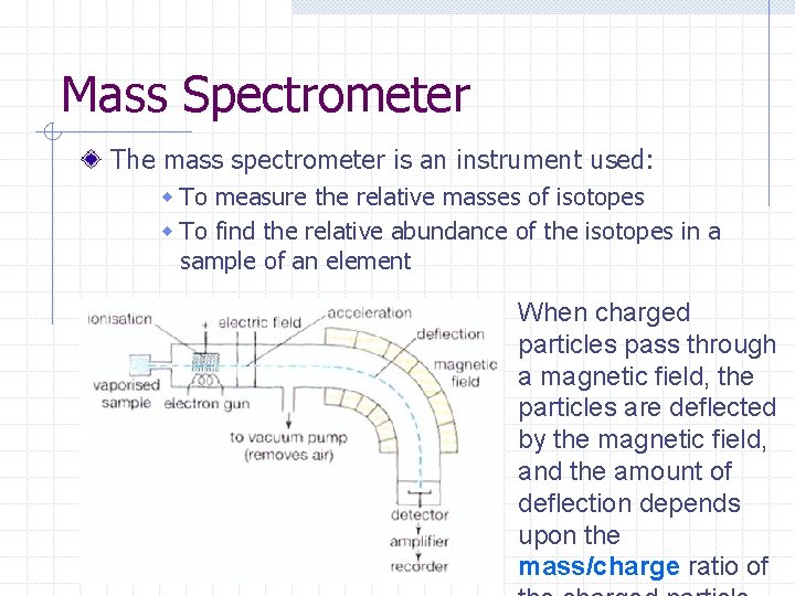 Mass Spectrometer The mass spectrometer is an instrument used: w To measure the relative