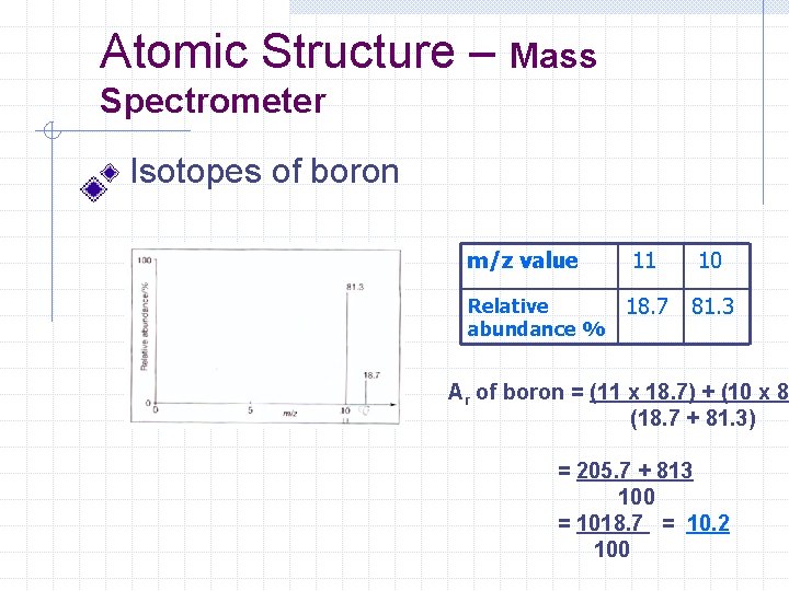 Atomic Structure – Mass Spectrometer Isotopes of boron m/z value Relative abundance % 11