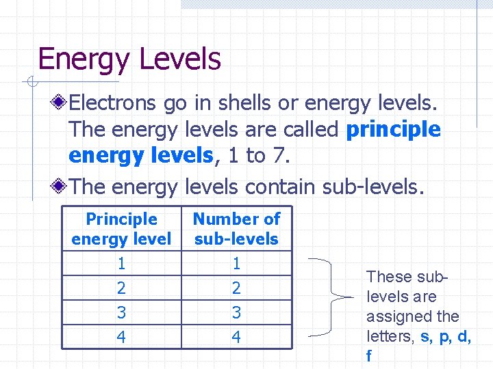 Energy Levels Electrons go in shells or energy levels. The energy levels are called