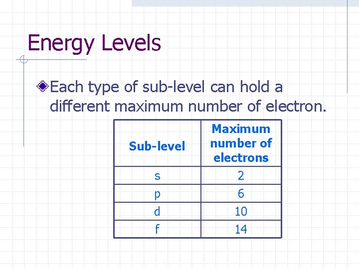 Energy Levels Each type of sub-level can hold a different maximum number of electron.