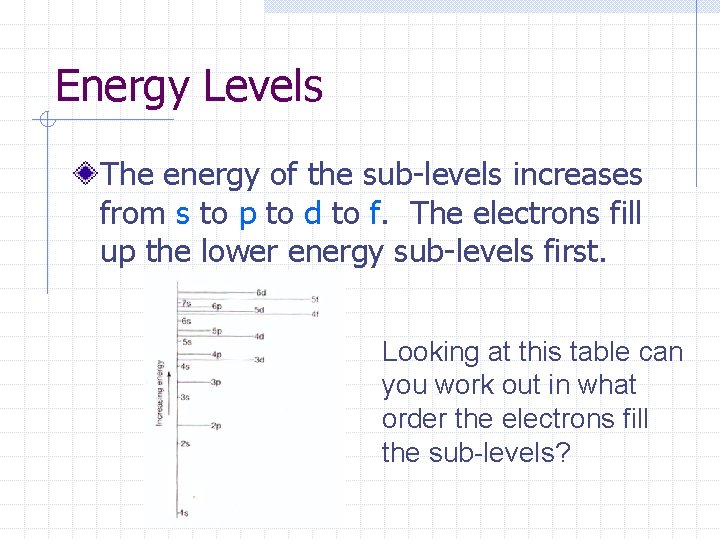 Energy Levels The energy of the sub-levels increases from s to p to d