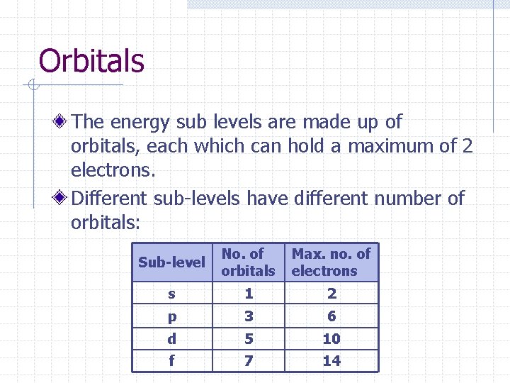 Orbitals The energy sub levels are made up of orbitals, each which can hold