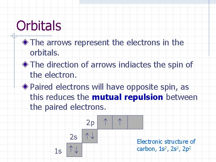 Orbitals The arrows represent the electrons in the orbitals. The direction of arrows indiactes