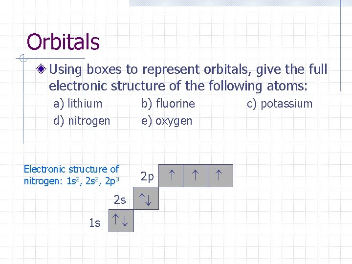 Orbitals Using boxes to represent orbitals, give the full electronic structure of the following