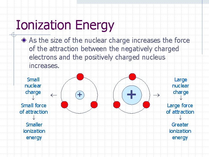 Ionization Energy As the size of the nuclear charge increases the force of the