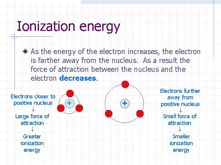 Ionization energy As the energy of the electron increases, the electron is farther away