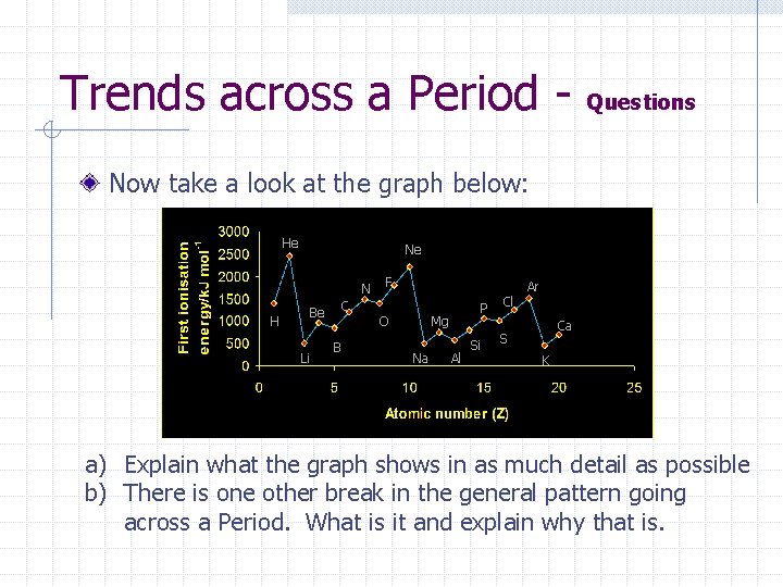 Trends across a Period - Questions Now take a look at the graph below:
