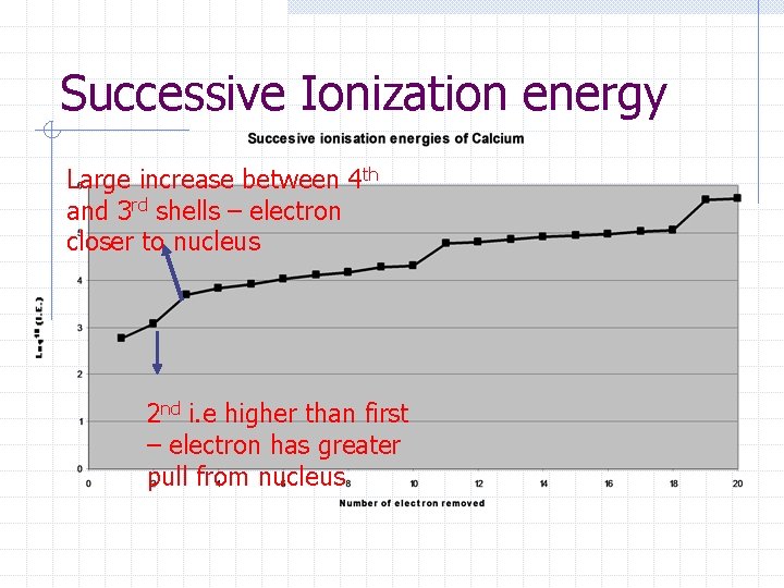 Successive Ionization energy Large increase between 4 th and 3 rd shells – electron