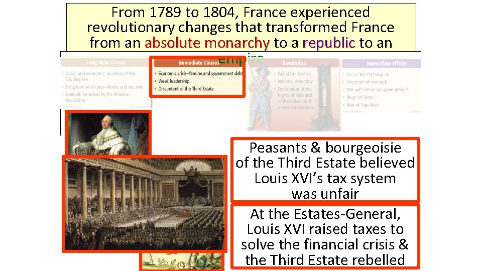 From 1789 to 1804, France experienced revolutionary changes that transformed France from an absolute
