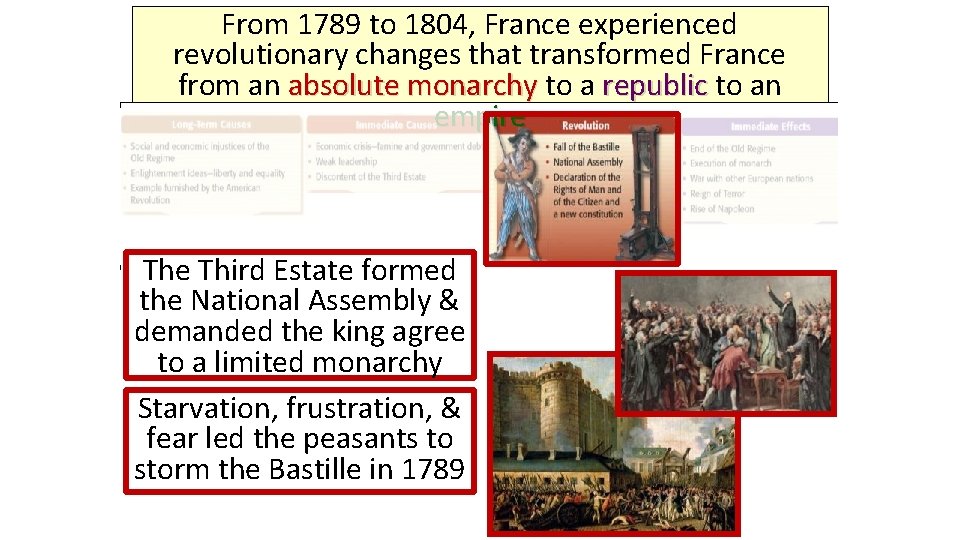 From 1789 to 1804, France experienced revolutionary changes that transformed France from an absolute