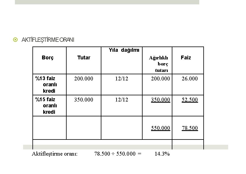  AKTİFLEŞTİRME ORANI Yıla dağılmı Borç Ağırlıklı borç tutarı Tutar Faiz %13 faiz oranlı