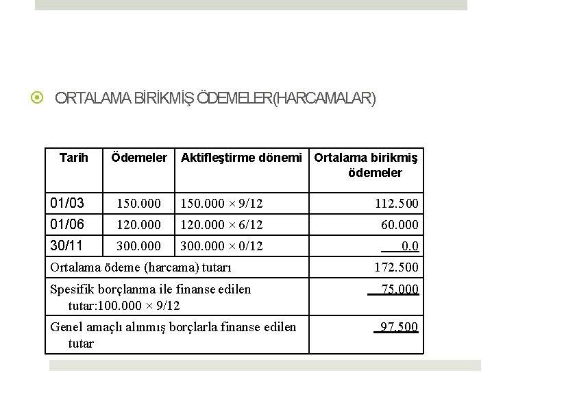 ORTALAMA BİRİKMİŞ ÖDEMELER(HARCAMALAR) Tarih Ödemeler Aktifleştirme dönemi Ortalama birikmiş ödemeler 01/03 150. 000