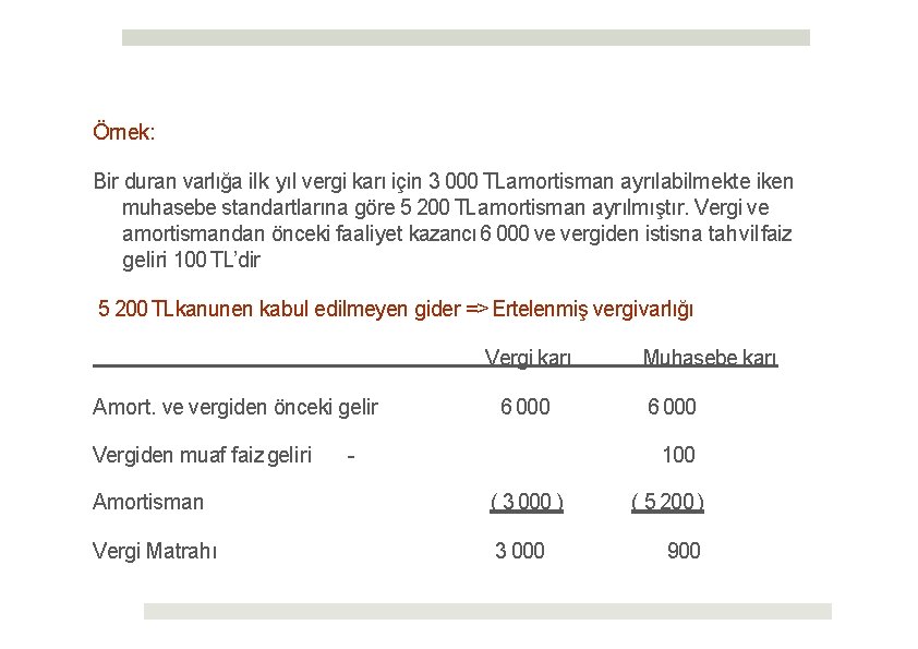 Örnek: Bir duran varlığa ilk yıl vergi karı için 3 000 TLamortisman ayrılabilmekte iken