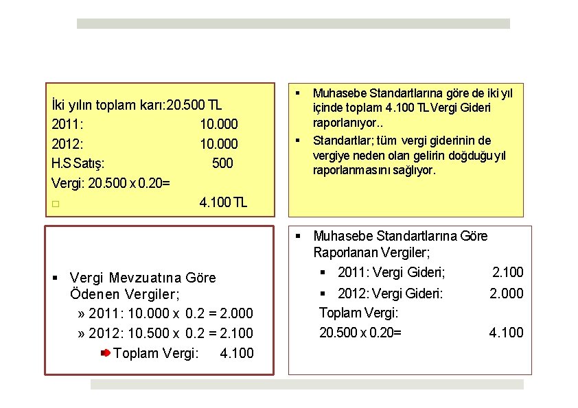 İki yılın toplam karı: 20. 500 TL 10. 000 2011: 10. 000 2012: 500
