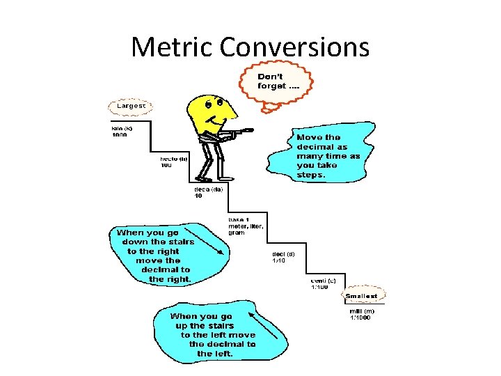 Metric Conversions 