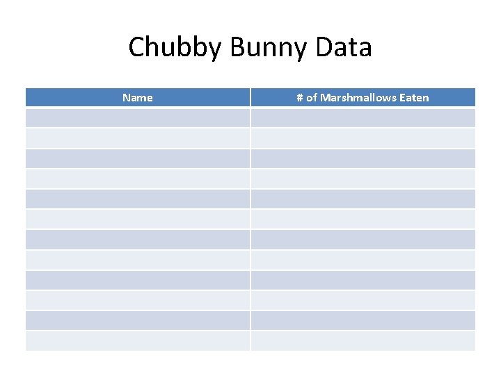 Chubby Bunny Data Name # of Marshmallows Eaten 