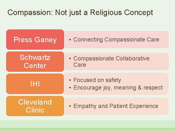 Compassion: Not just a Religious Concept Press Ganey Schwartz Center IHI Cleveland Clinic •