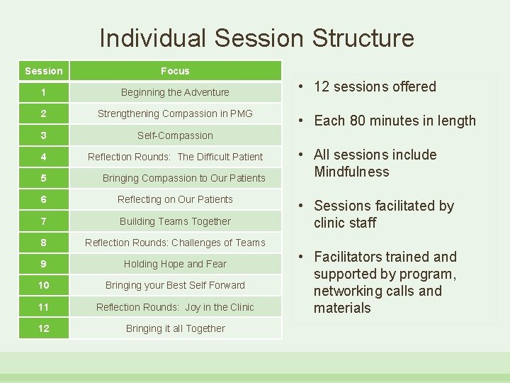 Individual Session Structure Session Focus 1 Beginning the Adventure 2 Strengthening Compassion in PMG