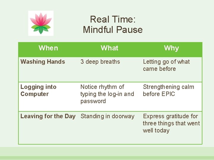 Real Time: Mindful Pause When What Why Washing Hands 3 deep breaths Letting go