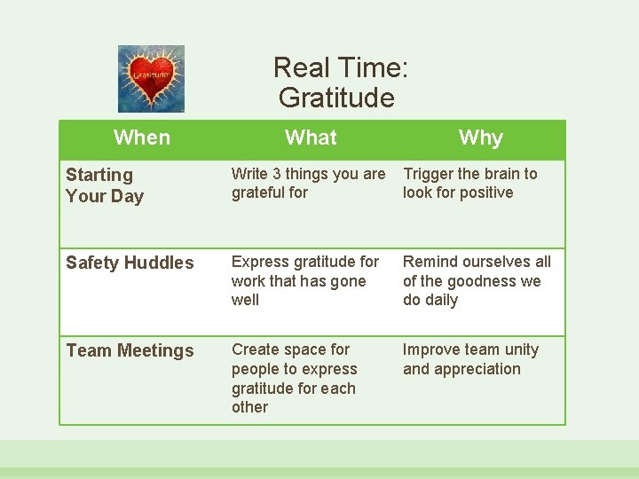  Real Time: Gratitude When What Why Starting Your Day Write 3 things you