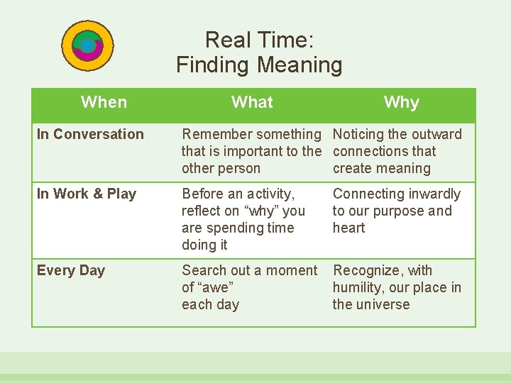 Real Time: Finding Meaning When What Why In Conversation Remember something Noticing the outward