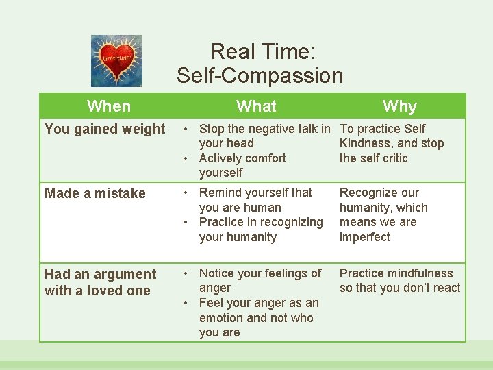  Real Time: Self-Compassion When What Why You gained weight • Stop the negative