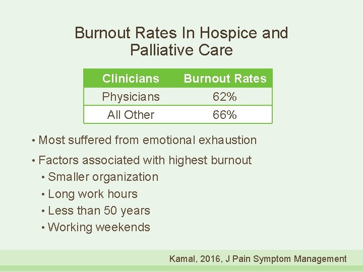 Burnout Rates In Hospice and Palliative Care Clinicians Physicians All Other Burnout Rates 62%