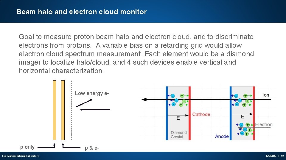 Beam halo and electron cloud monitor Goal to measure proton beam halo and electron