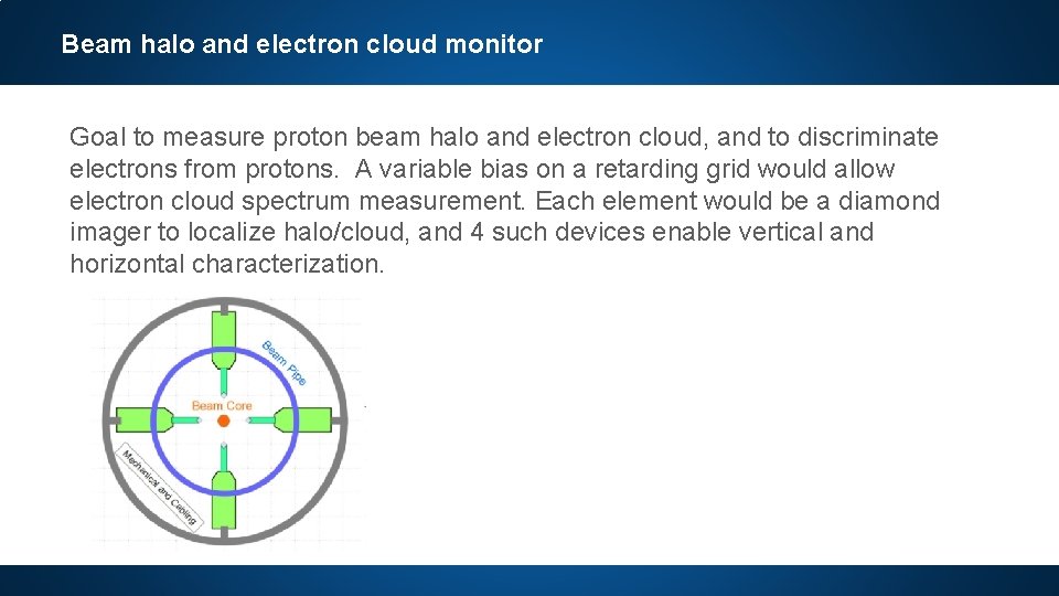 Beam halo and electron cloud monitor Goal to measure proton beam halo and electron