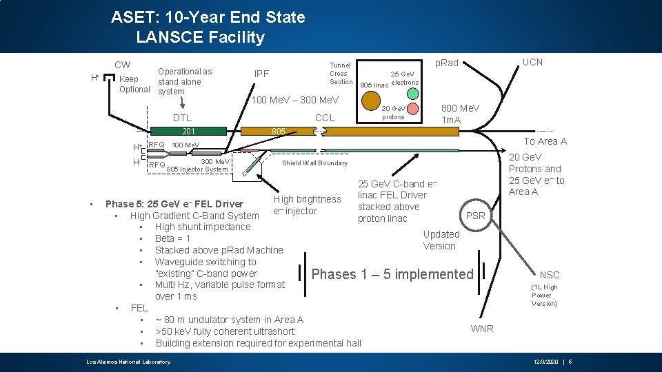 ASET: 10 -Year End State LANSCE Facility CW H+ Operational as Keep stand alone