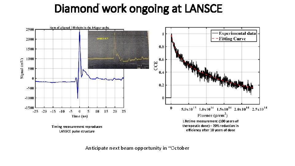 Diamond work ongoing at LANSCE ICT Timing measurement reproduces LANSCE pulse structure Lifetime measurement