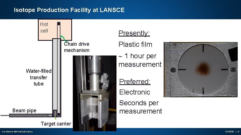 Isotope Production Facility at LANSCE Hot cell Presently: Chain drive mechanism Water-filled transfer tube