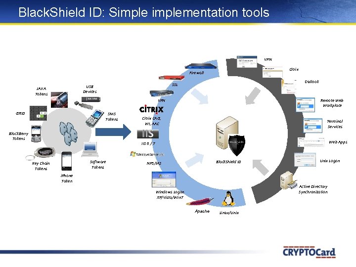 Black. Shield ID: Simplementation tools VPN Citrix Firewall Outlook SSL USB Devices JAVA Tokens Black. Shield ID: Simplementation tools VPN Citrix Firewall Outlook SSL USB Devices JAVA Tokens
