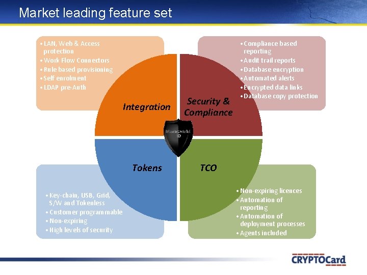 Market leading feature set • LAN, Web & Access protection • Work Flow Connectors Market leading feature set • LAN, Web & Access protection • Work Flow Connectors