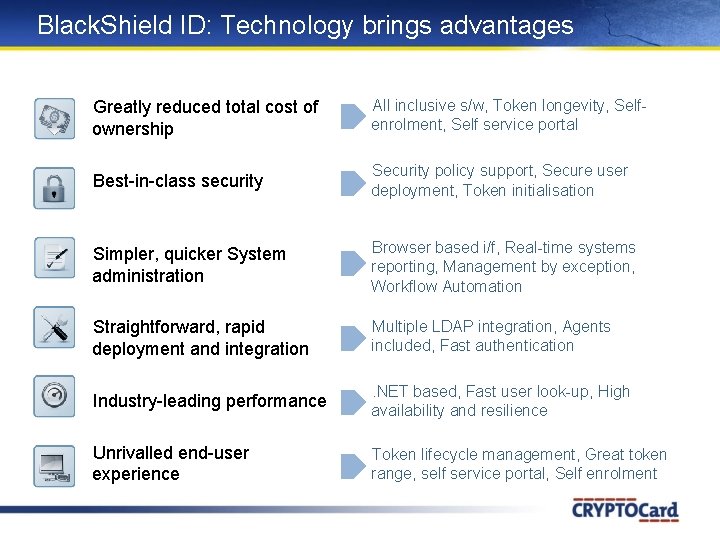 Black. Shield ID: Technology brings advantages Greatly reduced total cost of ownership All inclusive Black. Shield ID: Technology brings advantages Greatly reduced total cost of ownership All inclusive