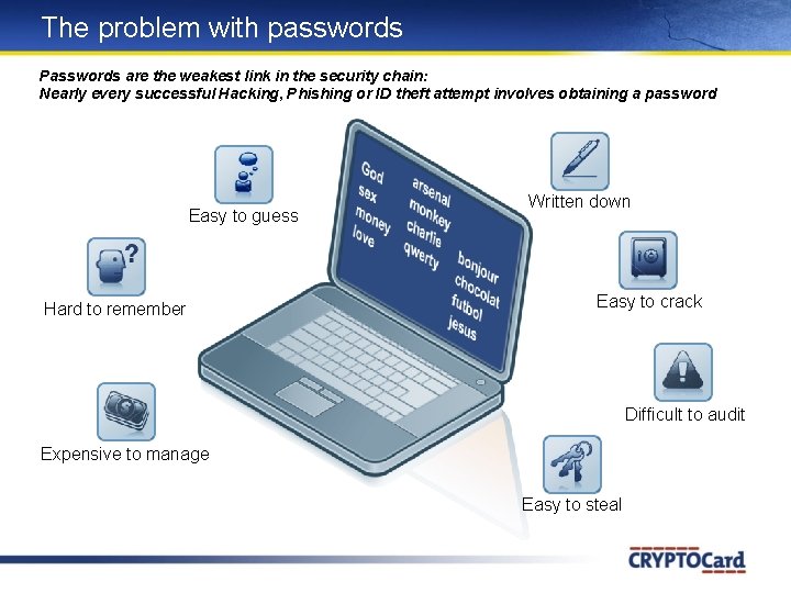 The problem with passwords Passwords are the weakest link in the security chain: Nearly The problem with passwords Passwords are the weakest link in the security chain: Nearly