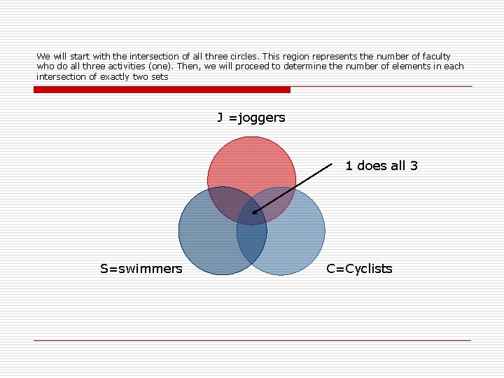 We will start with the intersection of all three circles. This region represents the