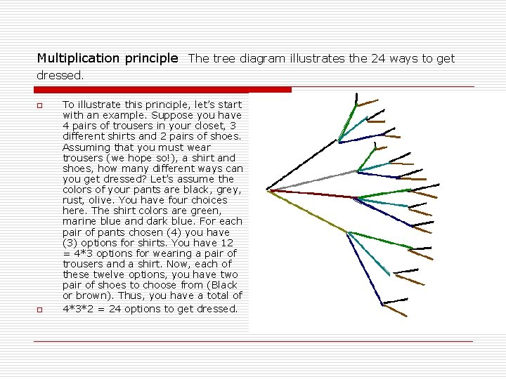 Multiplication principle The tree diagram illustrates the 24 ways to get dressed. o o
