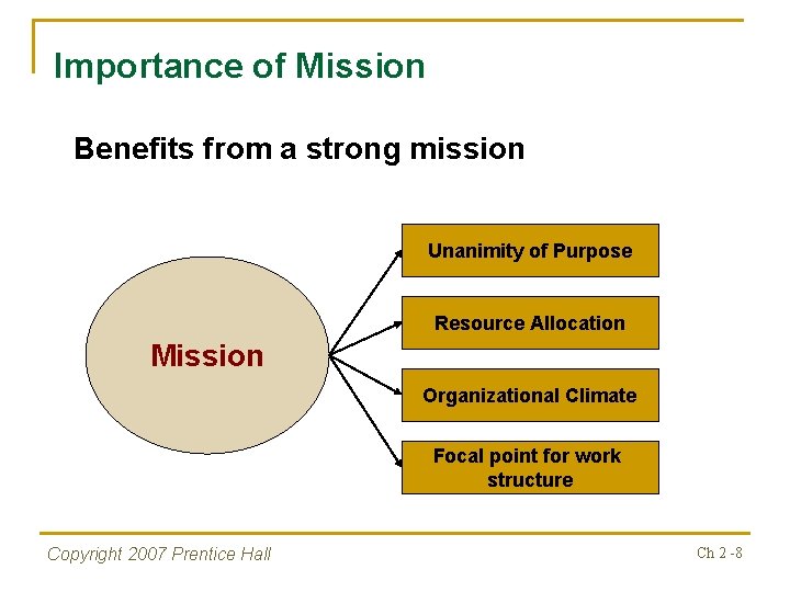 Importance of Mission Benefits from a strong mission Unanimity of Purpose Resource Allocation Mission