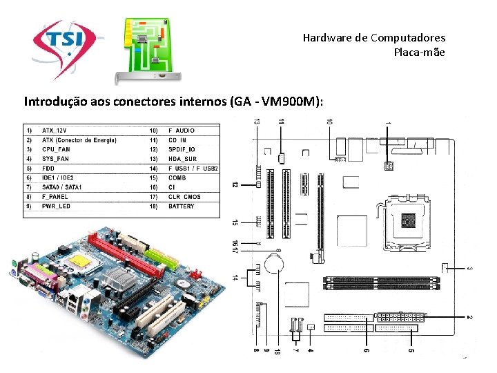 Hardware de Computadores Placa-mãe Introdução aos conectores internos (GA - VM 900 M): 5