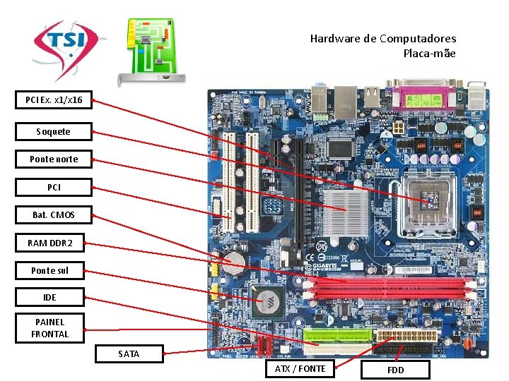 Hardware de Computadores Placa-mãe PCI Ex. x 1/x 16 Soquete Ponte norte PCI Bat.